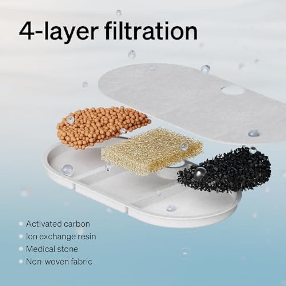 PETLIBRO Cat Water Fountain | 2.1L Ultra Quiet Stainless Steel Pet Fountain