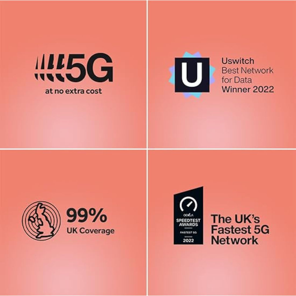 Three 3GB Monthly Data SIM – 5G Prepaid IoT SIM Card – Valid Until 2027