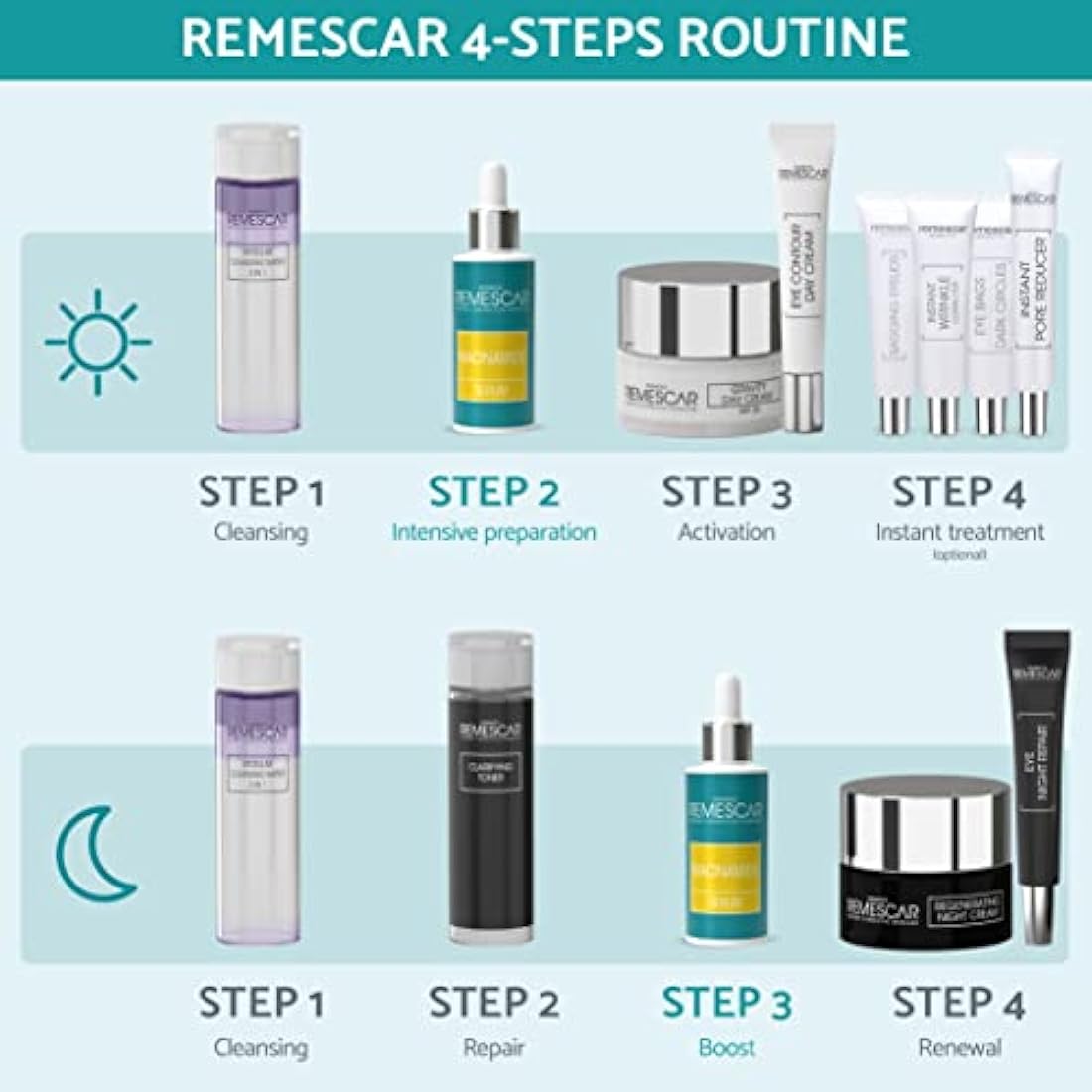 Remescar Niacinamide Facial Serum 30ml – Pore Minimizer & Dark Spot Treatment