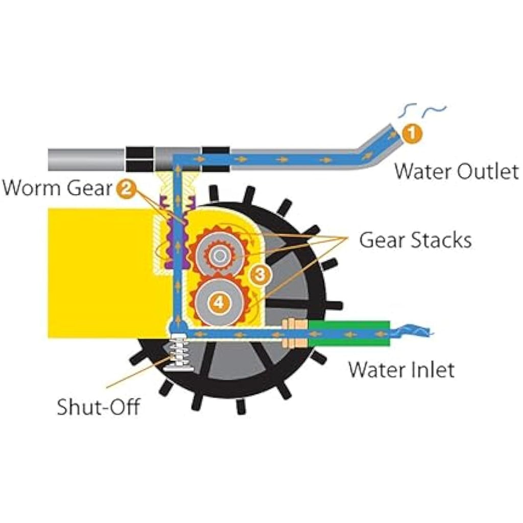 Nelson Traveling Sprinkler – Heavy Duty Cast Iron Rotating Lawn Sprinkler