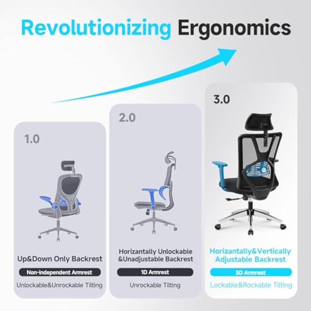 Ticova Ergonomic Office Chair – High Back Mesh Desk Chair with 3D Armrests