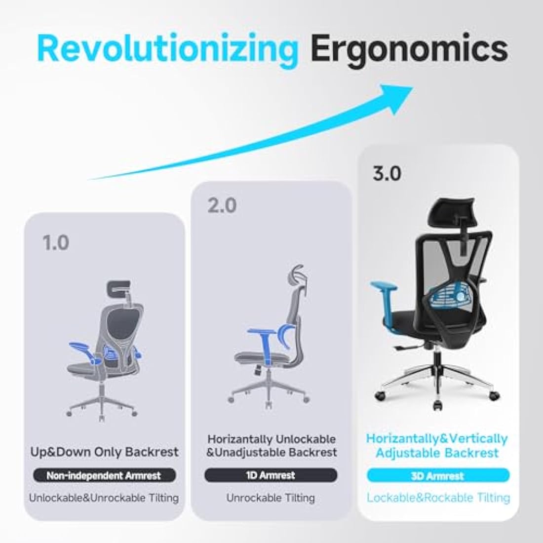 Ticova Ergonomic Office Chair – High Back Mesh Desk Chair with 3D Armrests