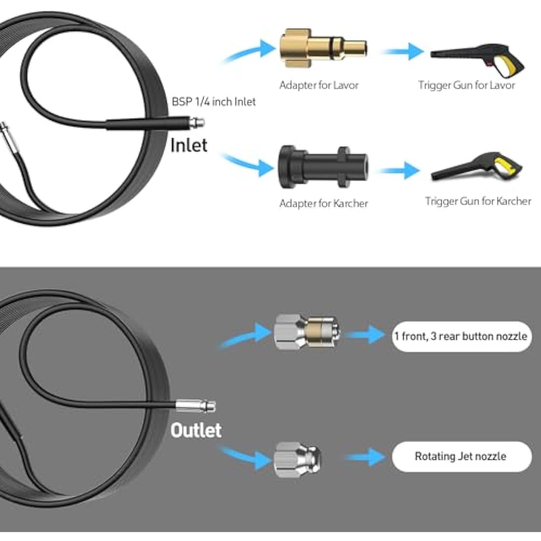 OHAYORI 15M Sewer Jetter Hose Kit for Karcher K2-K7, Lavor & Bosch AQT
