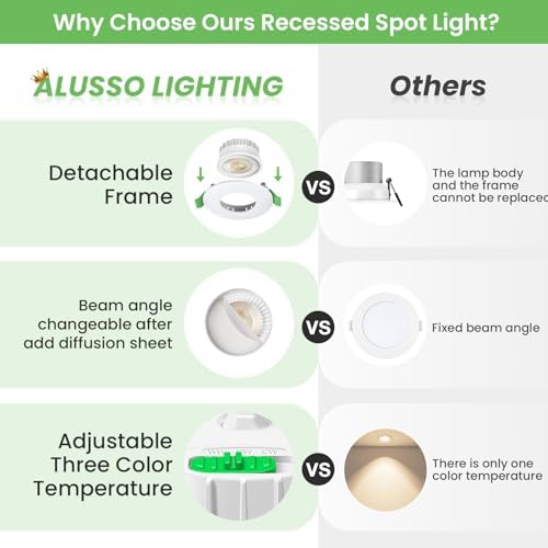 ALUSSO LIGHTING LED Recessed Downlights | 6W Dimmable 3CCT IP44 | 6-Pack