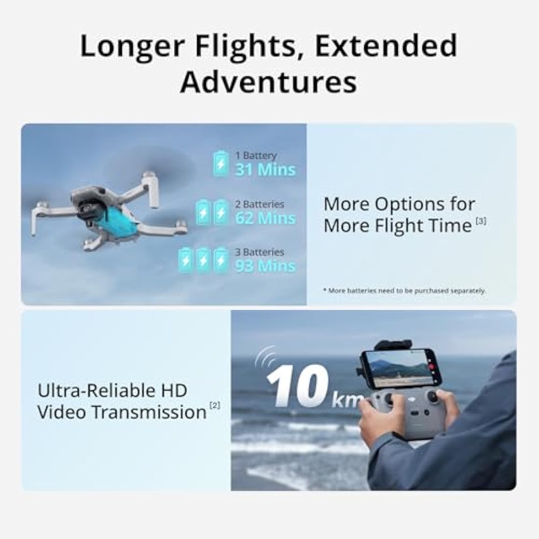 DJI Mini 4K Drone – 3-Axis Gimbal Camera with 10km Video Transmission