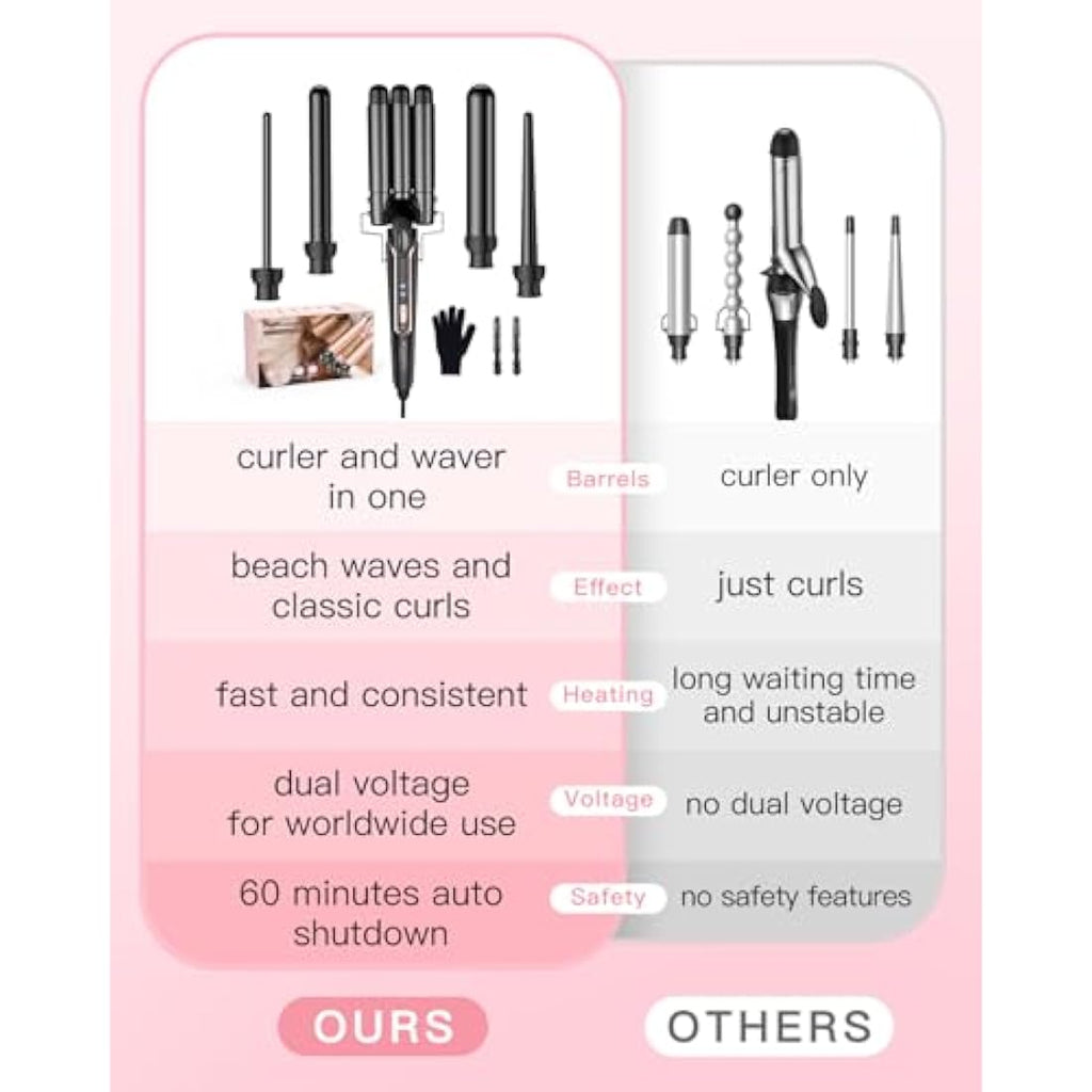 BESTOPE PRO 5-in-1 Hair Curler & Beach Waver Set | 9-32mm Ceramic Wand