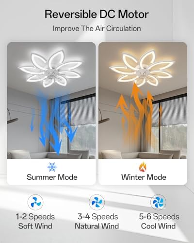 YUNLONG 35.4" Flush Mount Ceiling Fan with Light | Dimmable LED DC Motor