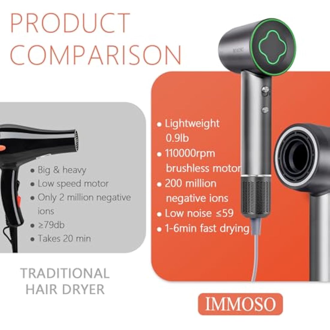 IMMOSO High-Speed Hair Dryer – 1600W Ionic Blow Dryer with Brushless Motor