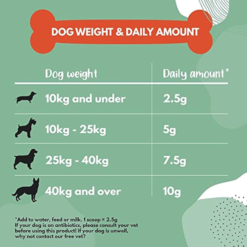 Buddy & Lola Dog Probiotics & Prebiotics Powder – Digestive Support 300g