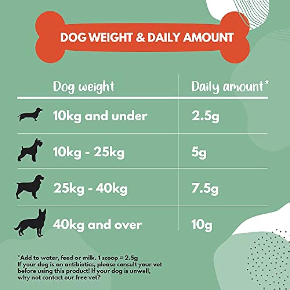 Buddy & Lola Dog Probiotics & Prebiotics Powder – Digestive Support 300g