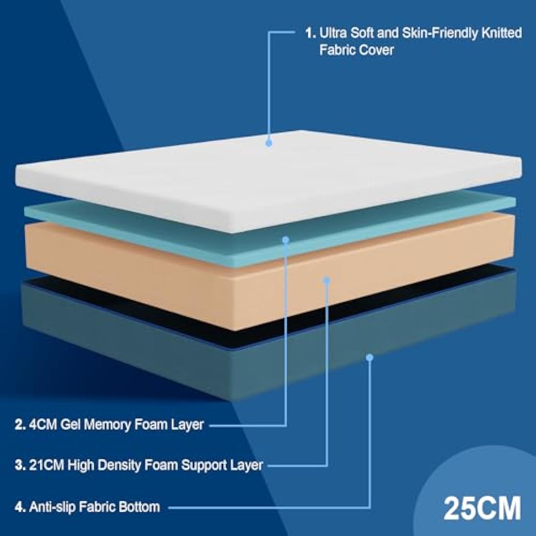 Hiimgo Double Memory Foam Mattress – Cooling Gel & Medium Firm Support