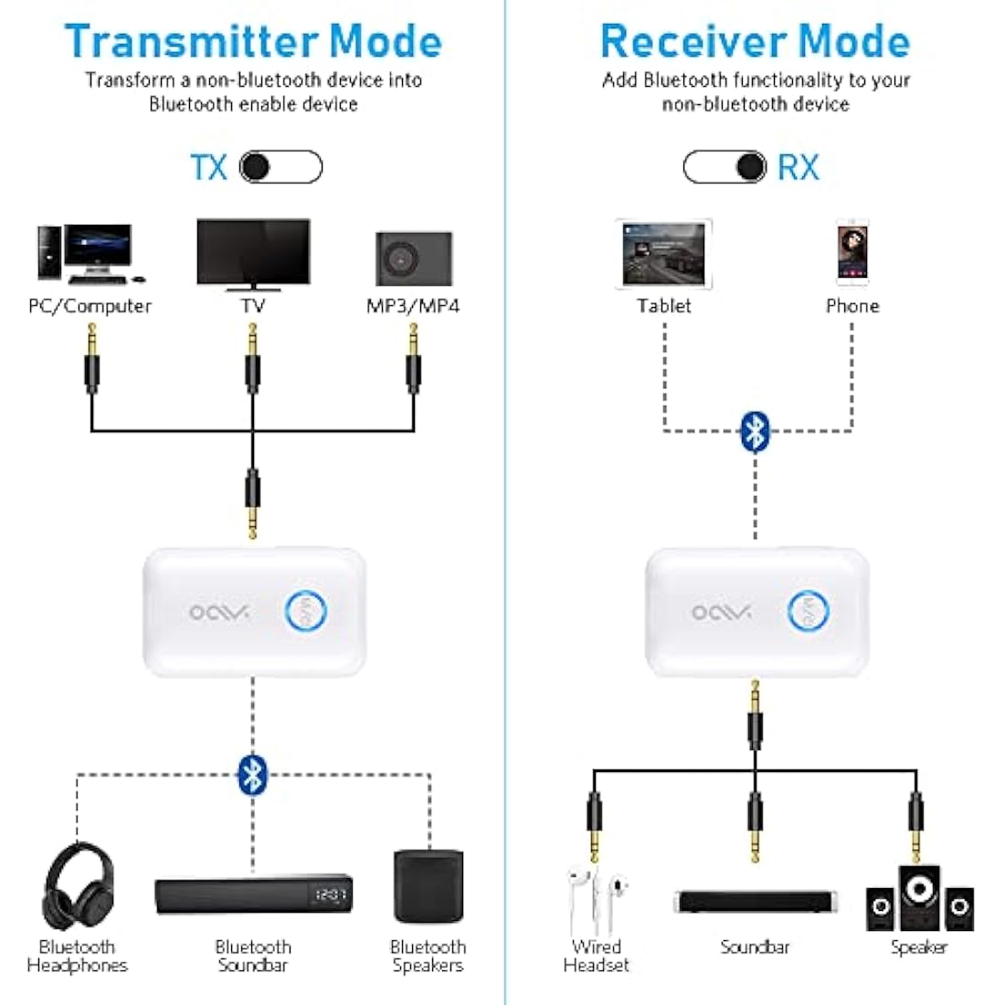 YMOO Bluetooth 5.3 Transmitter Receiver | AptX Low Latency Audio Adapter