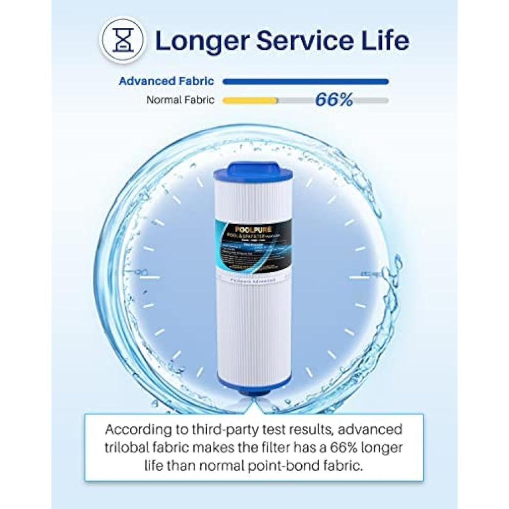 POOLPURE Spa Filter Replacement for PWW50L 4CH-949 | 50 sqft Cartridge 2 Pack