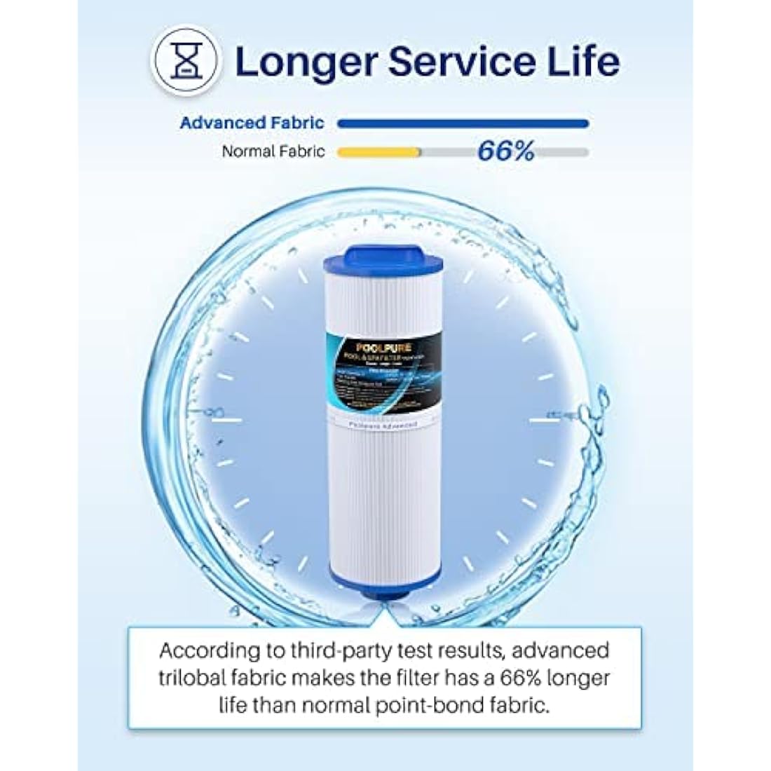 POOLPURE Spa Filter Replacement for PWW50L 4CH-949 | 50 sqft Cartridge 2 Pack