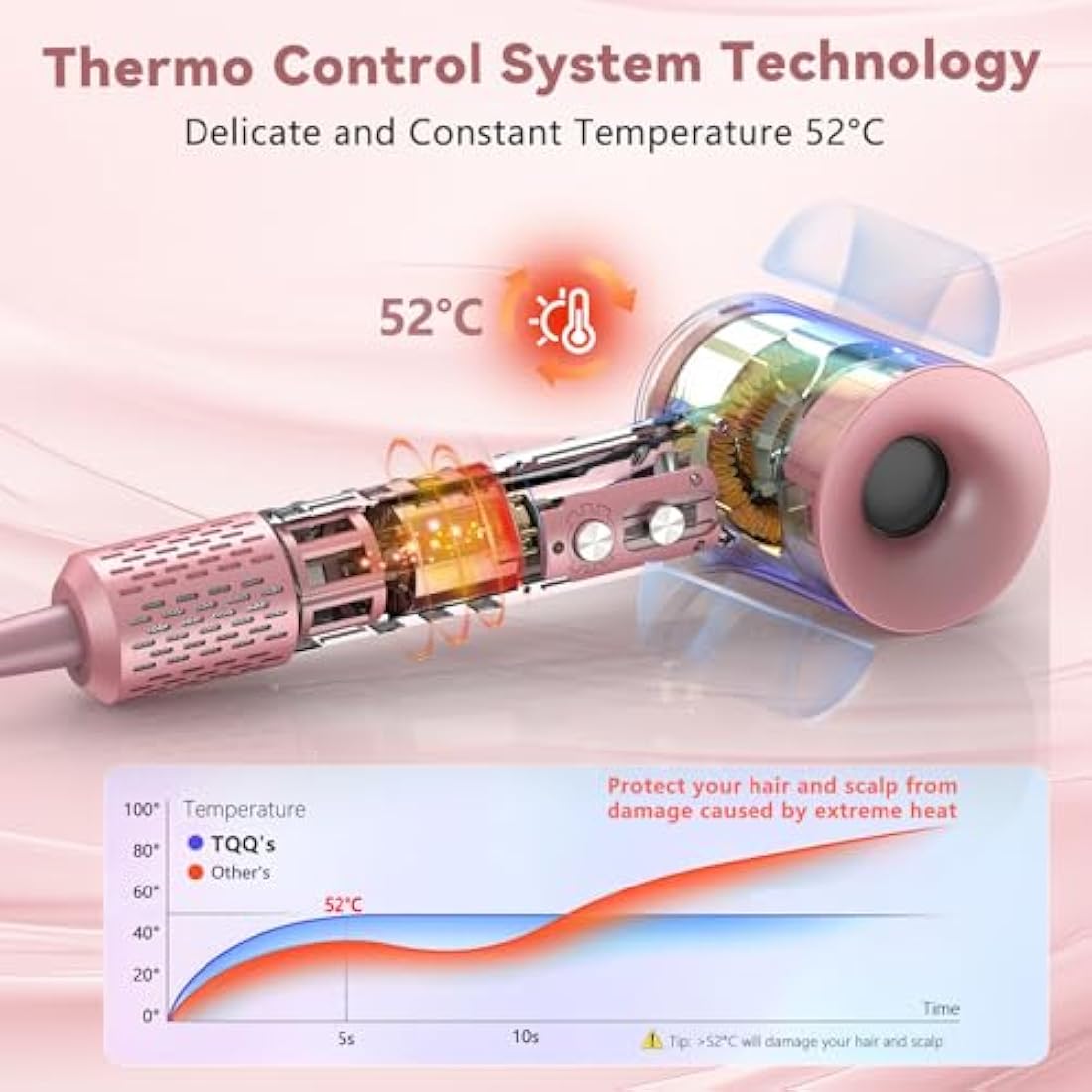 TQQ High-Speed Ionic Hair Dryer – 110,000 RPM Fast Drying Blow Dryer