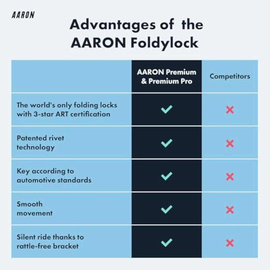 AARON Folding Bicycle Lock Level 18 – High Security 90cm Bike Lock