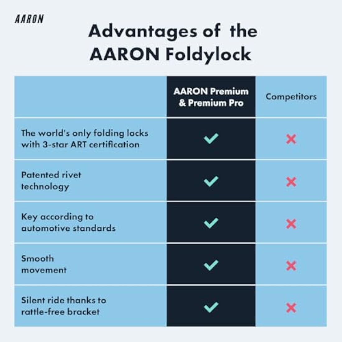 AARON Folding Bicycle Lock Level 18 – High Security 90cm Bike Lock