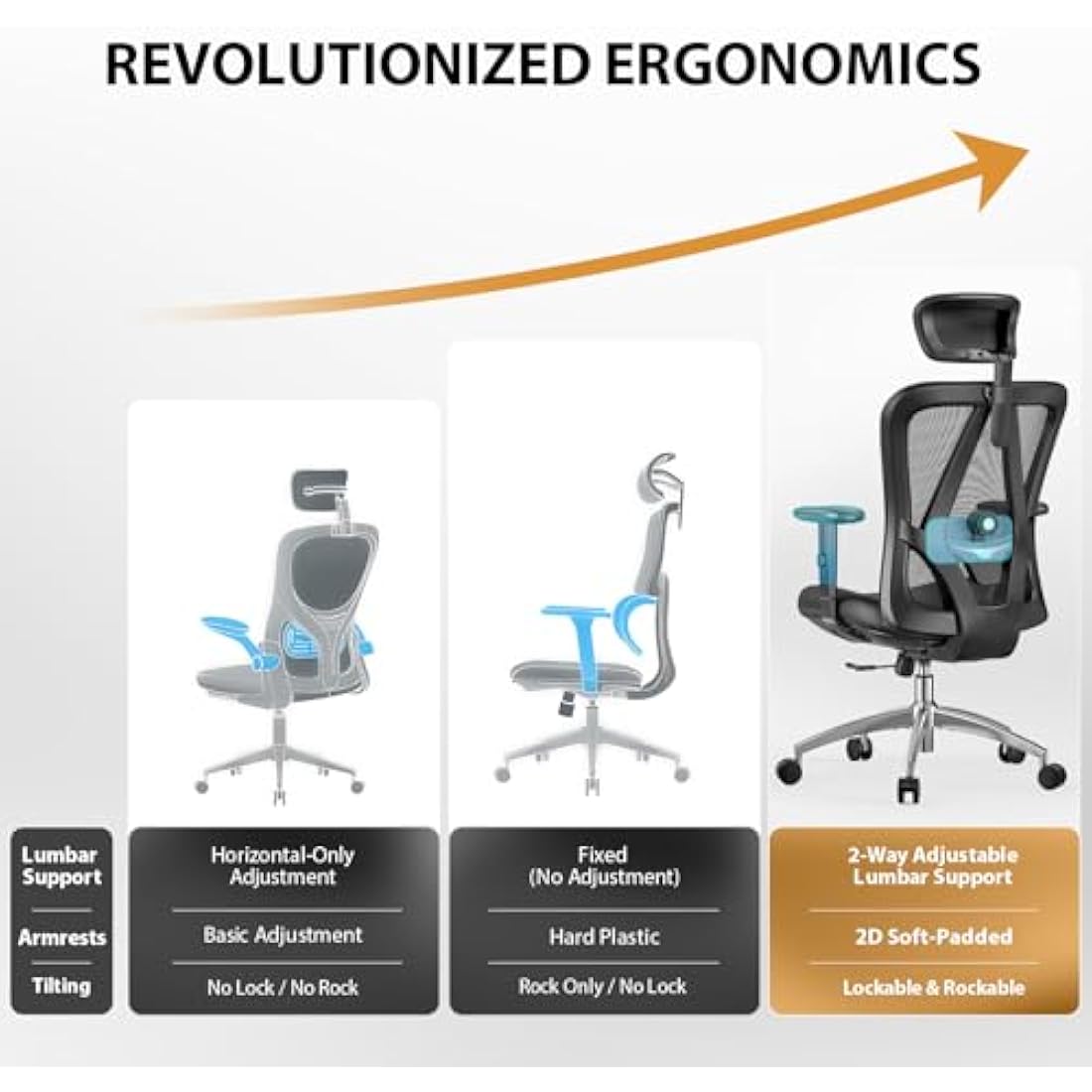 mfavour Ergonomic Mesh Office Chair | Adjustable Lumbar Support & Headrest