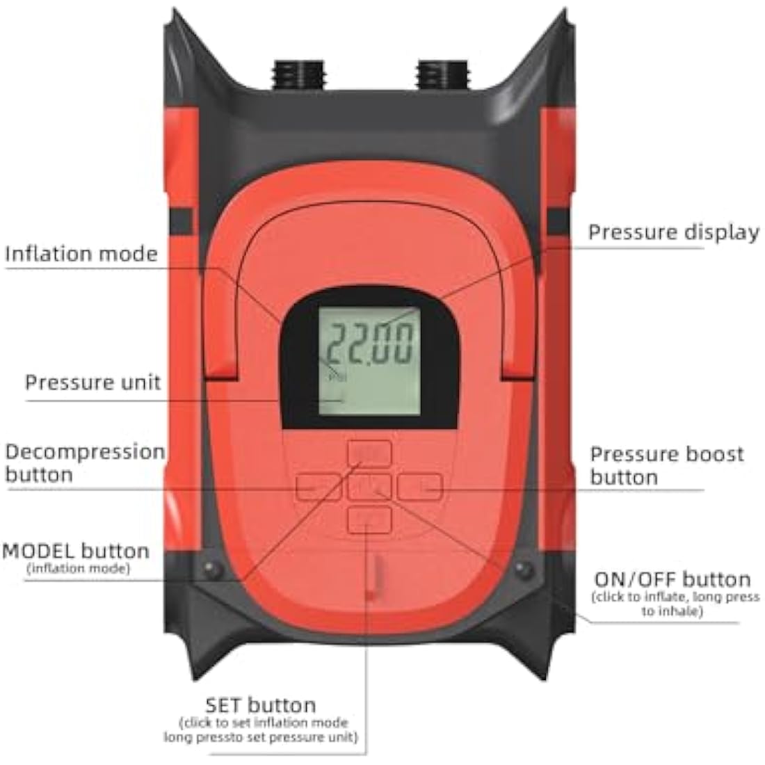 GICLE 22PSI Electric SUP Pump – Dual Stage 12V Portable Air Inflator