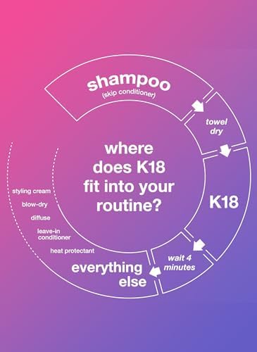 K18 Leave-In Molecular Repair Hair Mask for Damaged Hair – 15ml Mini