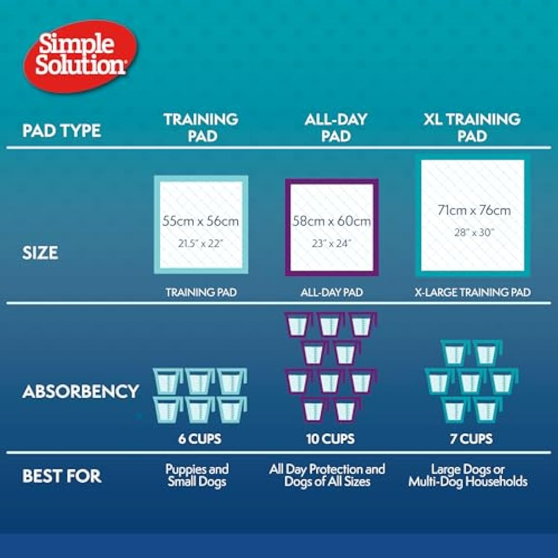 Simple Solution Premium Puppy Training Pads – 6-Layer Leak-Proof (14 Pack)