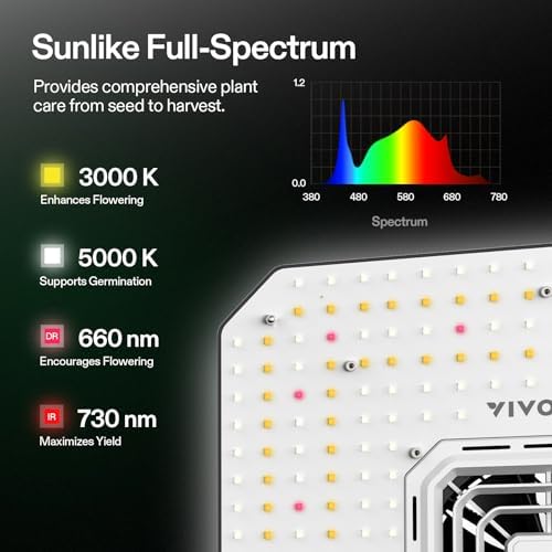 VIVOSUN AeroLight A100SE 100W LED Grow Light with Integrated Fan
