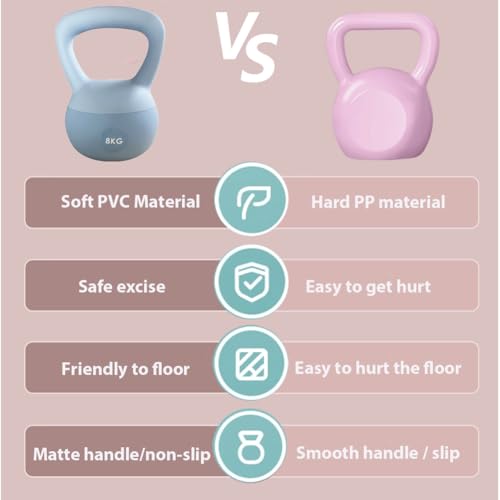 ZhaoCo 8kg Soft Kettlebell | Iron Sand Core Non-Slip Weight for Home Gym