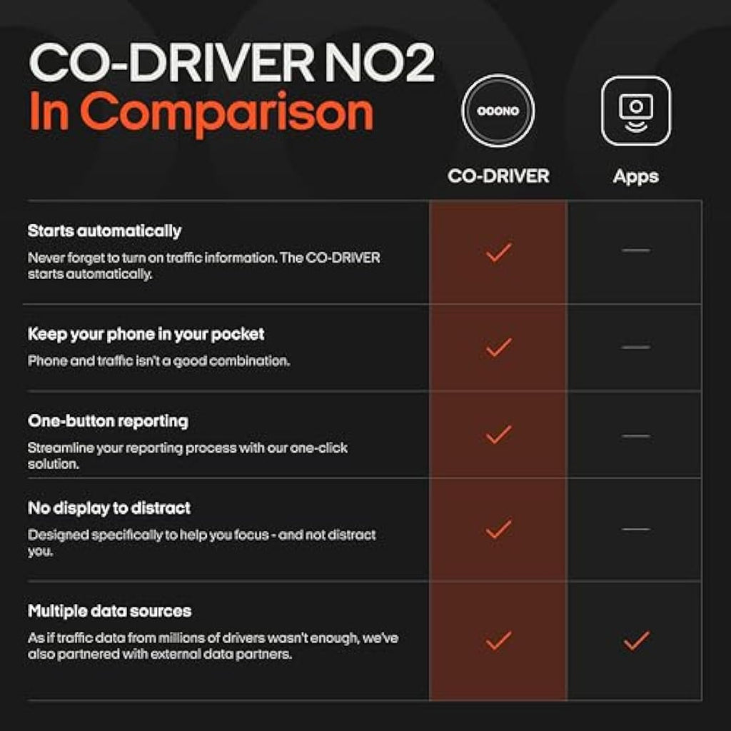 OOONO CO-DRIVER NO2 – Speed Camera Detector & Road Hazard Alarm