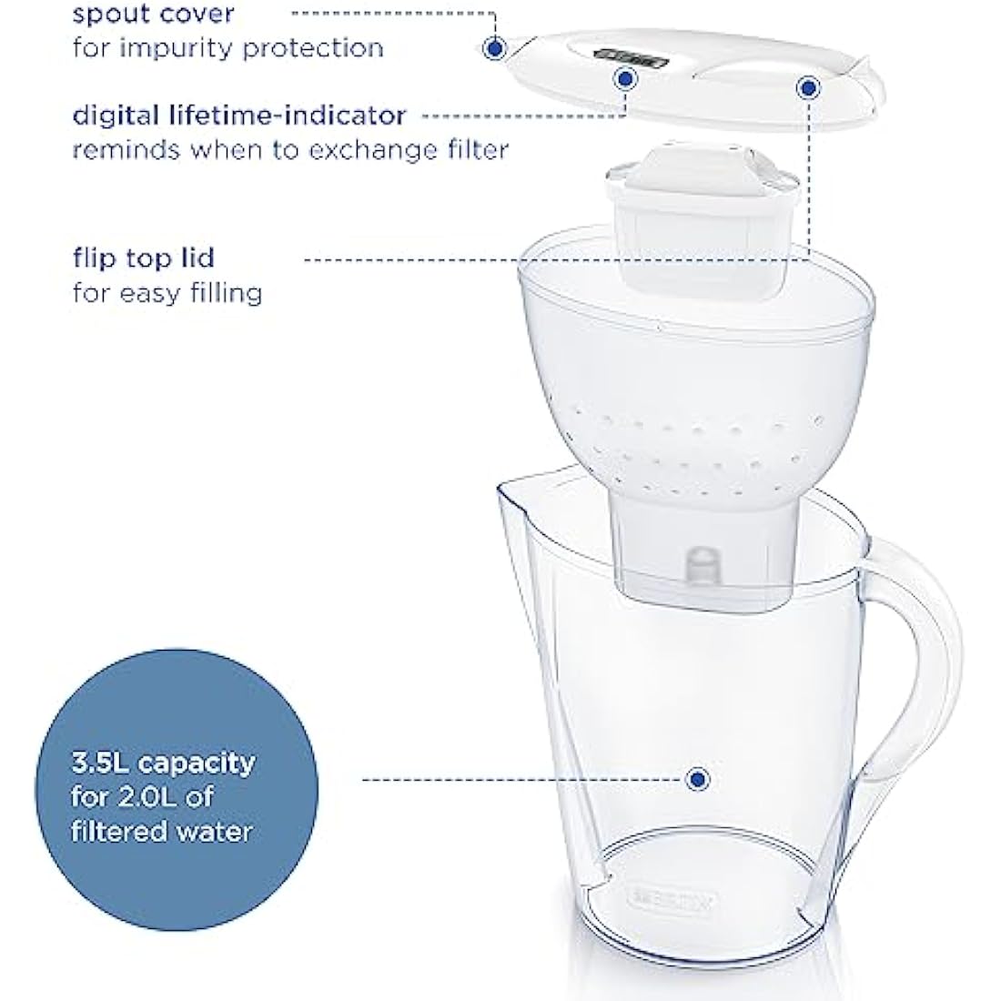 BRITA Marella XL Water Filter Jug White 3.5L with MAXTRA PRO Cartridge