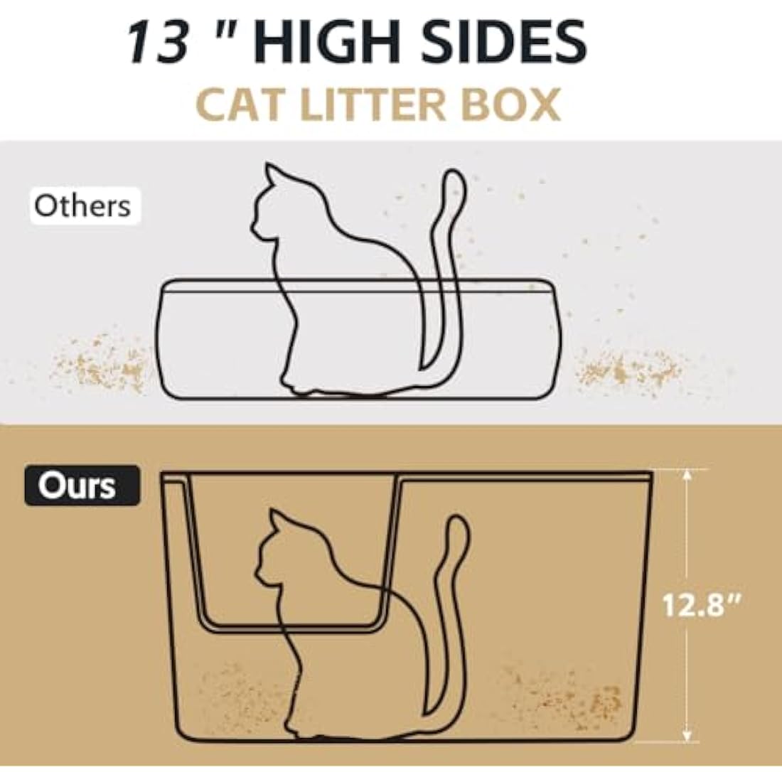 Jolof Store Extra Large High Sided Cat Litter Box | Beige Anti-Splash