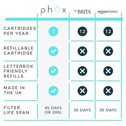Phox V2 Glass Water Filter Jug – 2.2L Refillable Pitcher in Carbon Black