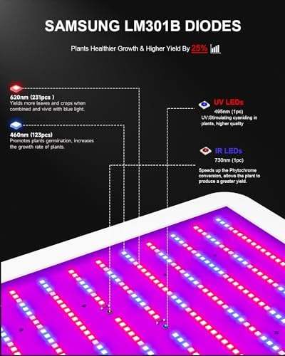 KOSCHEAL KS1200 LED Grow Light | Full Spectrum Samsung LM301B 130W