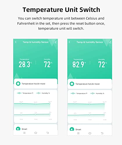 Jolof Store WiFi Smart Hygrometer Thermometer - Tuya App & Alexa (4-Pack)