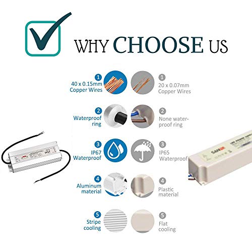 CPROSP 150W LED Transformer 12V | IP67 Waterproof AC to DC Driver