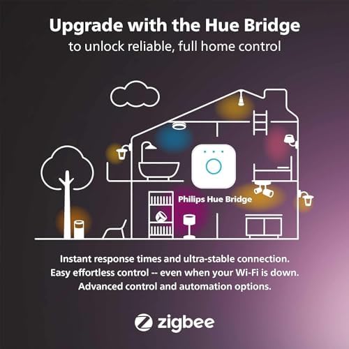 Philips Hue White & Colour Ambiance GU10 Smart Spotlight - 3 Pack