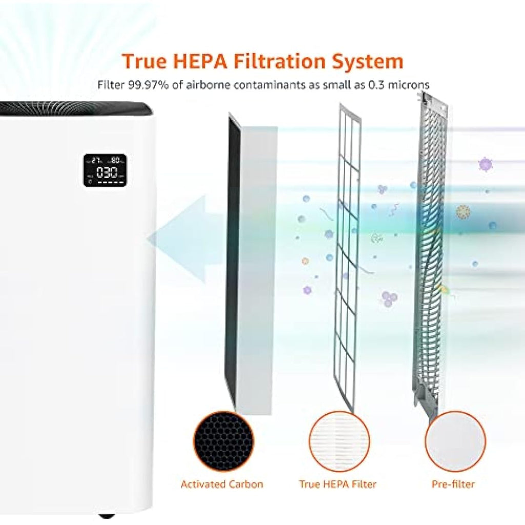 Jolof Store True HEPA Air Purifier Replacement Filter for 12 m² Rooms