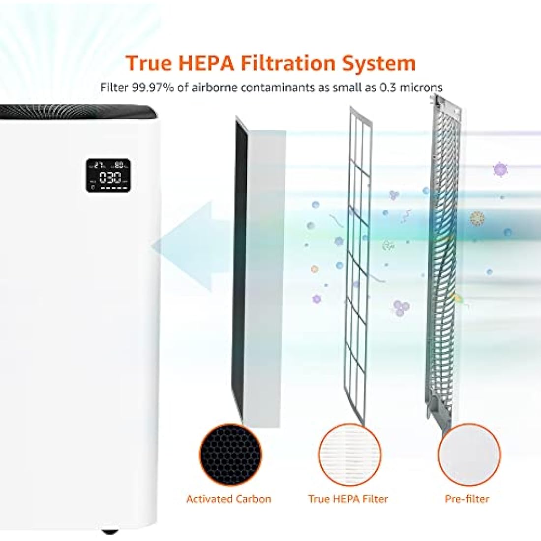 Jolof Store True HEPA Air Purifier Replacement Filter for 12 m² Rooms