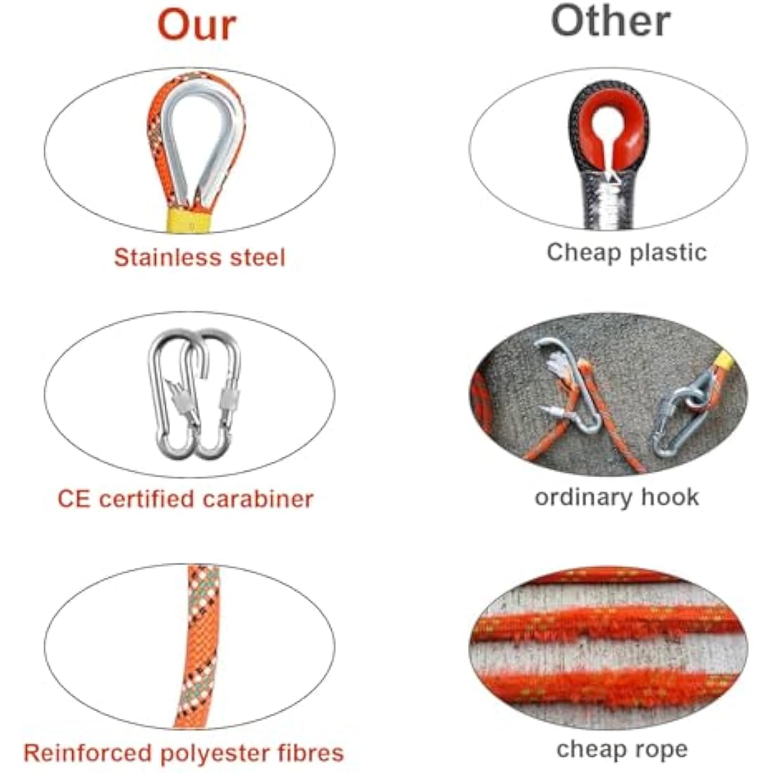50m Static Safety Rope – 8mm High Strength Nylon Cord