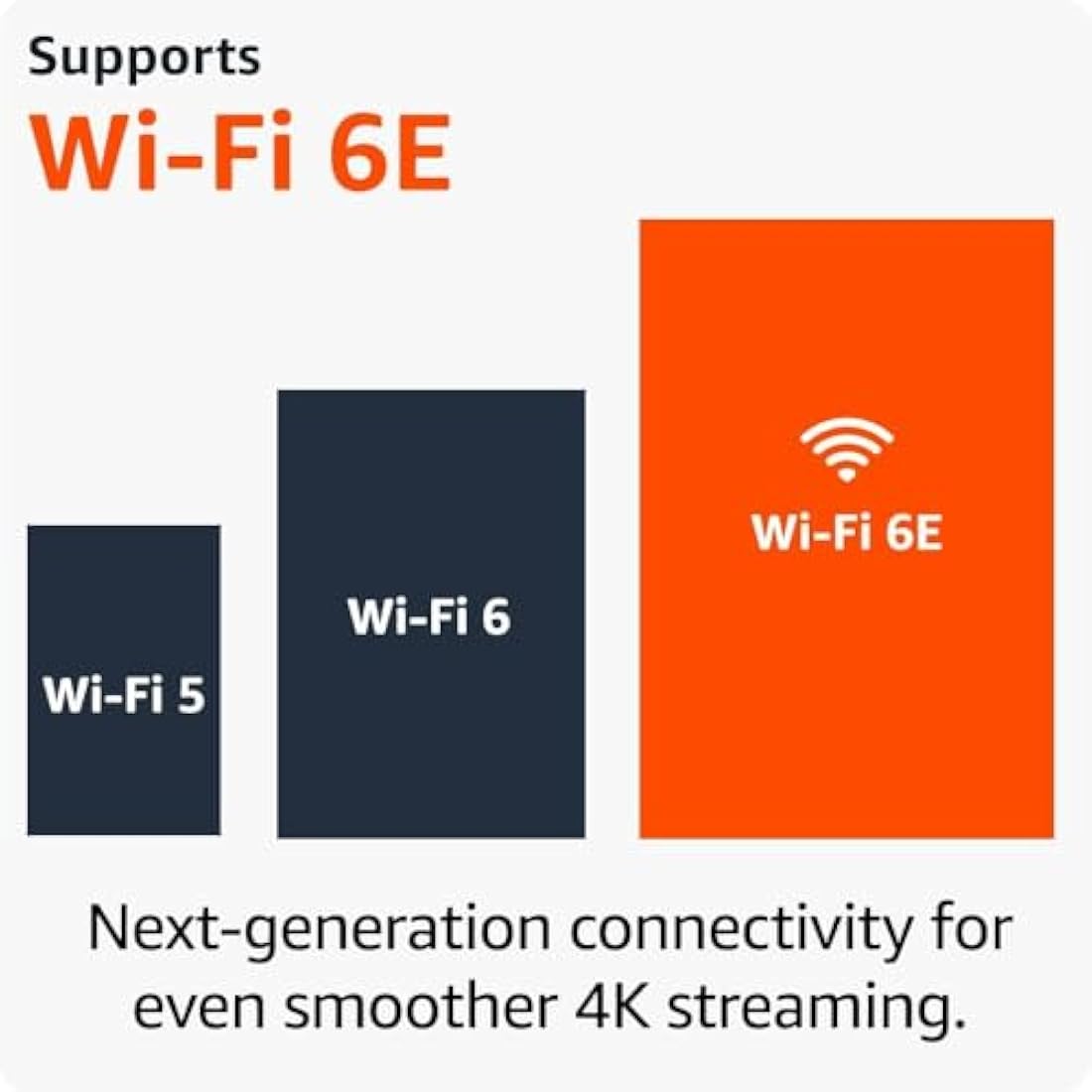Amazon Fire TV Stick 4K Max – Wi-Fi 6E Streaming Media Player