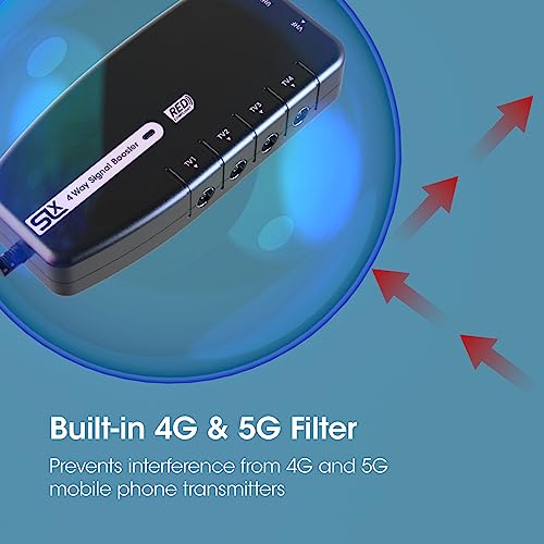 SLx 4-Way TV Signal Booster | 5G Filtered Aerial Amplifier with Coax