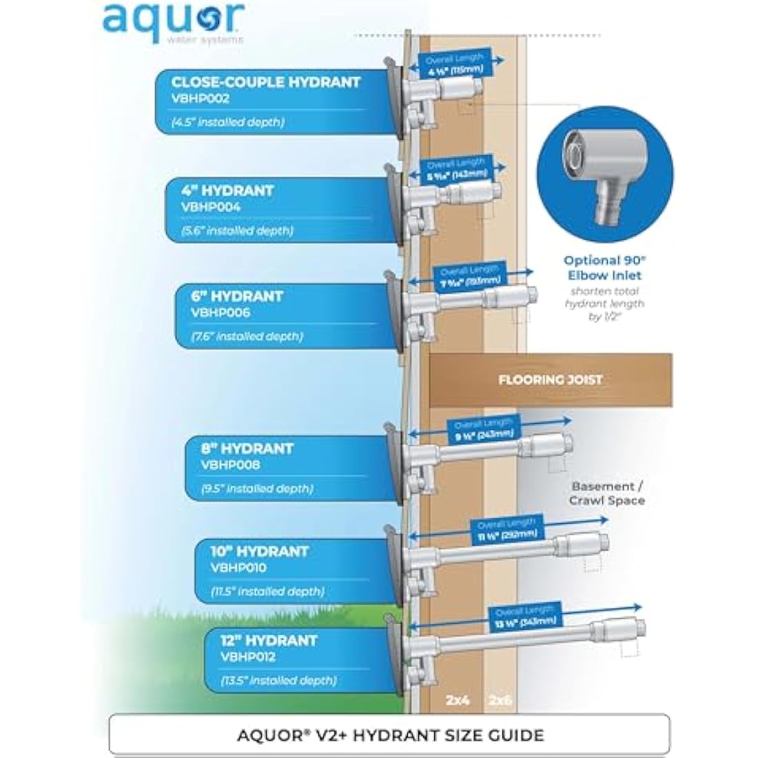 Aquor Wall Hydrant V2+ | 4 Inch Frost-Free Outdoor Garden Faucet