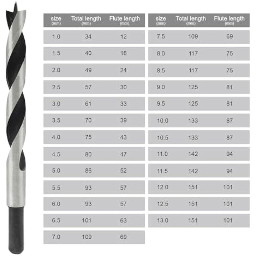 NORTOOLS 25-Piece Brad Point Wood Drill Bit Set | 1/4" Hex Shank HCS