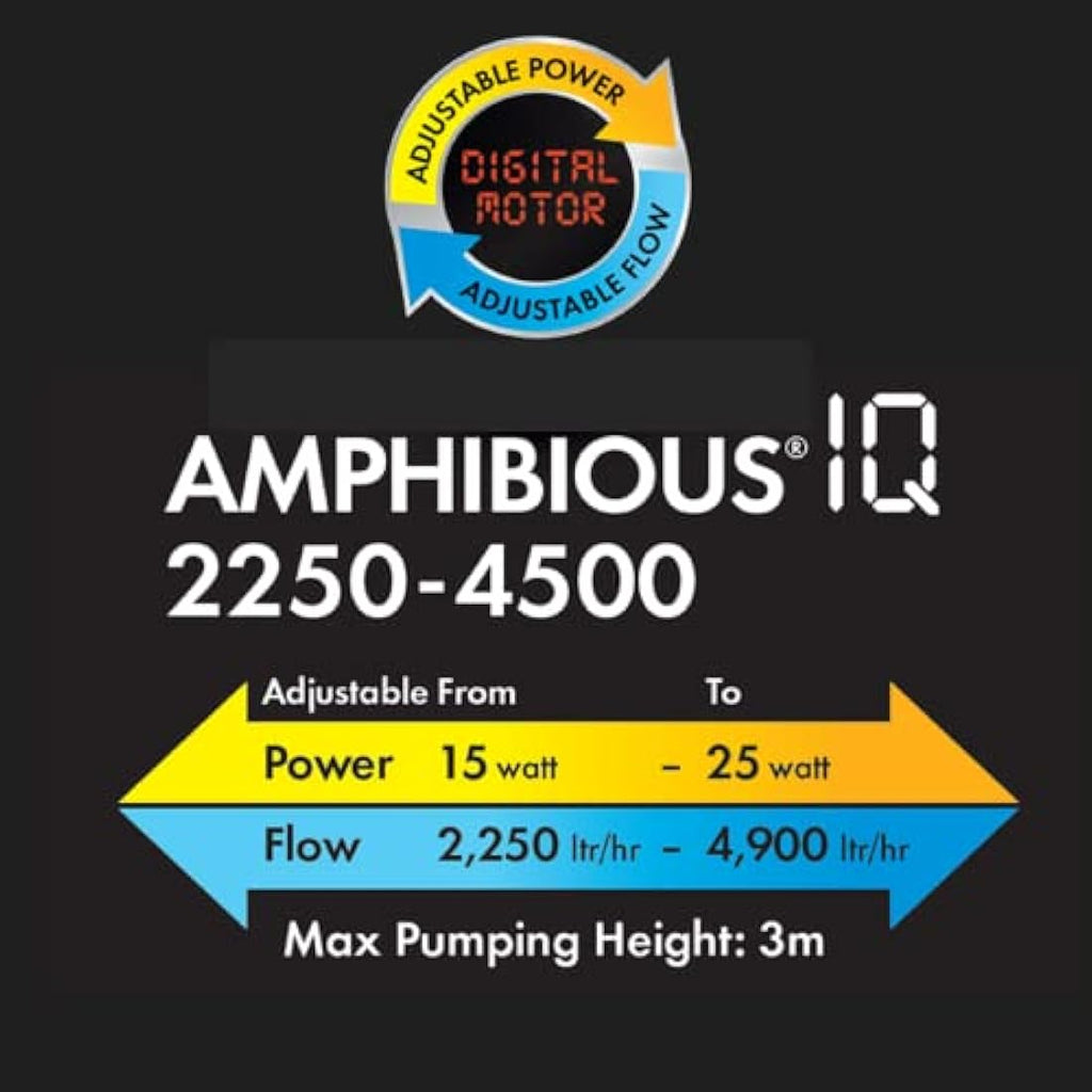 Blagdon Amphibious IQ Pond Pump | Energy Saving Fountain & Waterfall