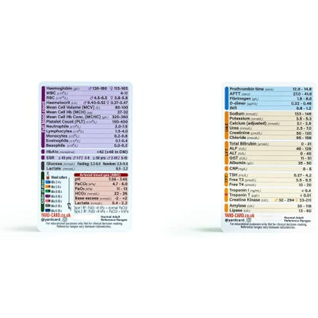 Medical Reference Card Set - ECG, NEWS2 & Blood Ranges