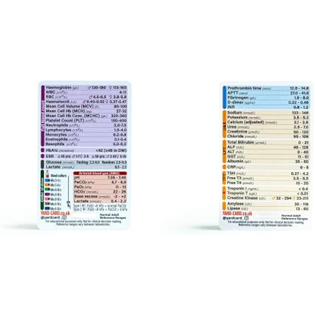 Medical Reference Card Set - ECG, NEWS2 & Blood Ranges