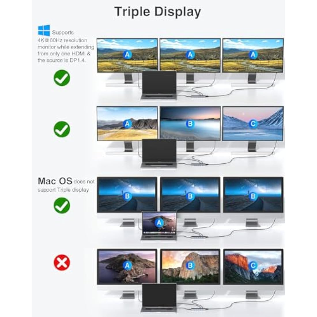 14-in-1 USB C Docking Station | Dual HDMI 4K Triple Monitor Hub