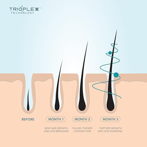 WE ARE PARADOXX Scalp Serum – Hair Growth & Thickening Treatment 50ml