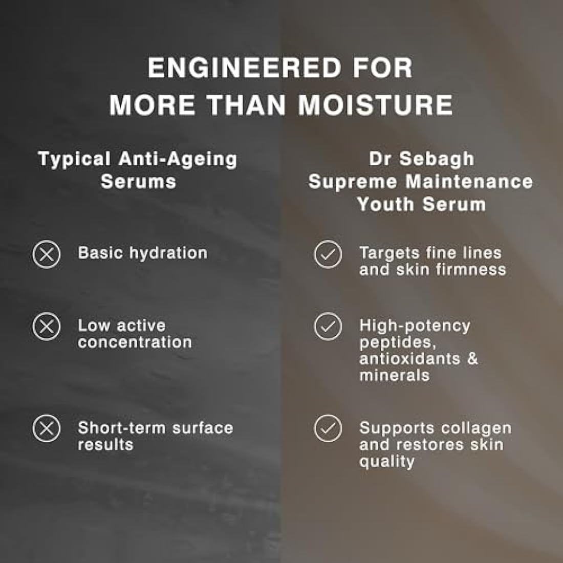 Dr Sebagh Supreme Maintenance Youth Serum – Anti-Aging with Resveratrol