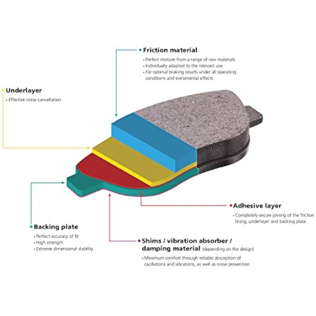Blue Print ADN14290 Brake Pad Set | Disc Brake Pads - Pack of 4