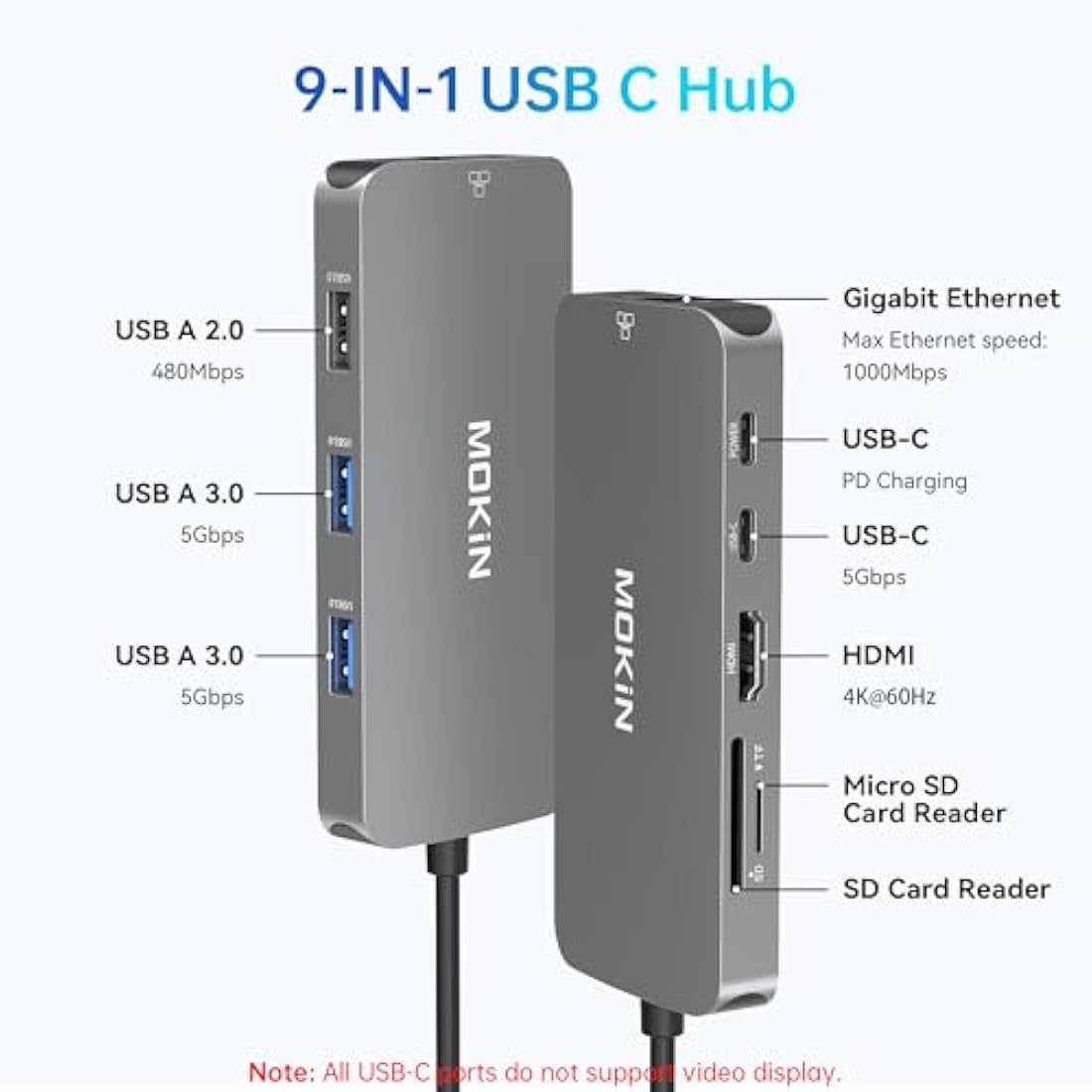 MOKiN 9-in-1 USB C Hub – 4K HDMI, Gigabit Ethernet & 100W PD Docking Station